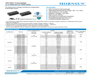 A2415S-1WR2.pdf