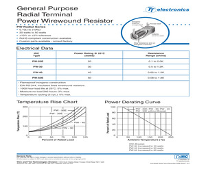 PW305600JLF.pdf