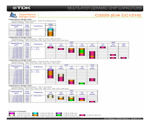 C3225X5R0J336MT/2.50.pdf