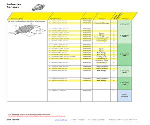 BI 8-G18-ADZ30X2.pdf