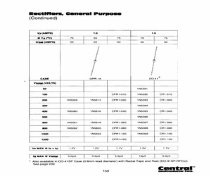 1N5392TR-RPCU.pdf