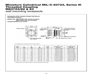 M83723/83A1005N.pdf