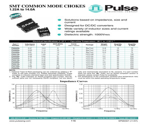 P0429NL.pdf