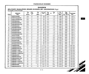 1N751AJANTXV.pdf