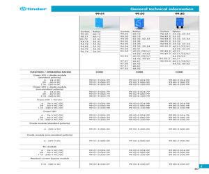 99.80.9.024.99.pdf