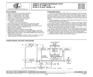 IDT7204L50SOB.pdf