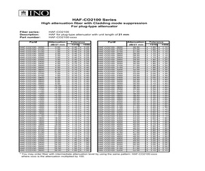 HAF-CO2100-0150.pdf