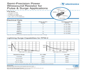 PPW154641FLF.pdf