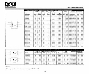 CNY17F-1.3SDL.pdf