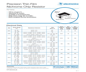 PCF-W0603LF-03-1492-T-P-LT.pdf