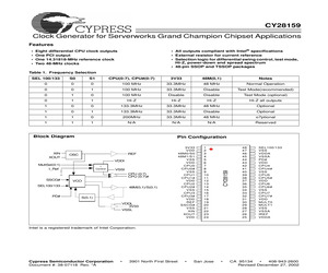 CY28159PVC.pdf