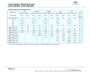 NT5CB512M8BN-CG.pdf