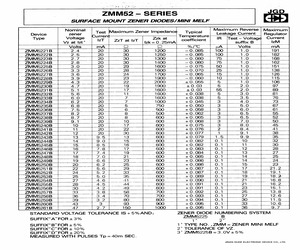 ZMM5225B.pdf