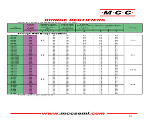 HDB105G-BP.pdf