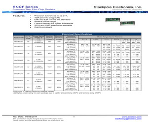 RNCF0603ATC35R7.pdf