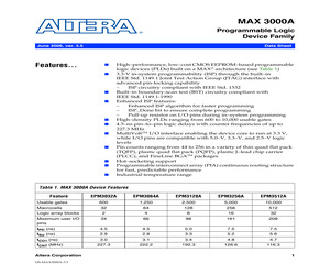 EPM3064ALC44-10N.pdf