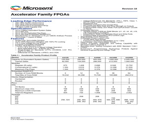 AX250-1CQ208MX94.pdf