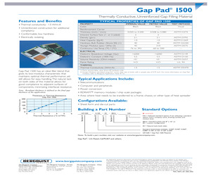 GAP PAD 0.06