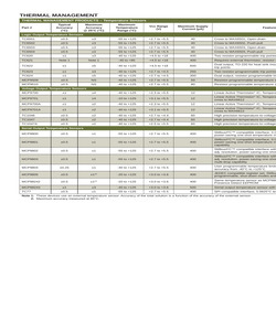 MCP4131-103E/MF.pdf