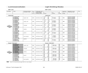 LED SELECTION GUIDE.pdf