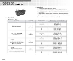 302WP2-1AH-C-5VDC.pdf