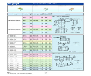 KA-3022PBS-Z-4.5SF.pdf