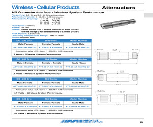 ATT-0583-50-HNO-02.pdf