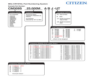 CM309S12.352MABJTR.pdf