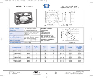 OD4010-05HB (TAIWAN).pdf