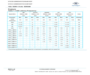 NT5CB128M8DN-CF.pdf