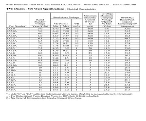 SA43CATR.pdf