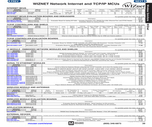 WIZ550S2E-232-EVB.pdf