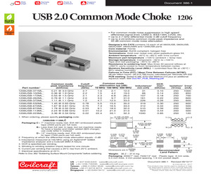 1206USB-172MLC.pdf