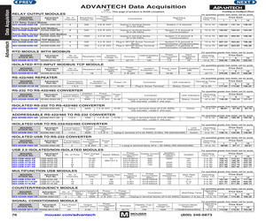 ADAM-4561-CE.pdf