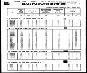 1N5392GP.pdf