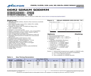 MT8HTF12864HY-53EXX.pdf