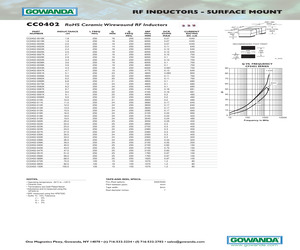 CC0402-0018G.pdf