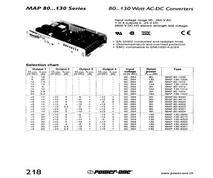 MAP80-4000C.pdf