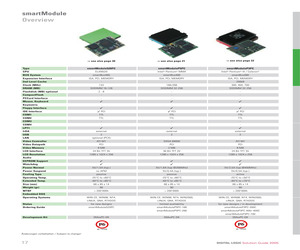 SMP5PC-166.pdf