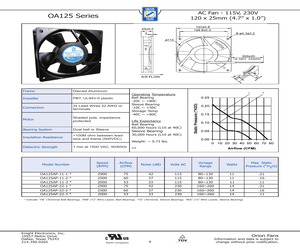 OA125AP-22-3TB.pdf