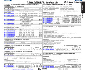 NET2272RDK-II.pdf