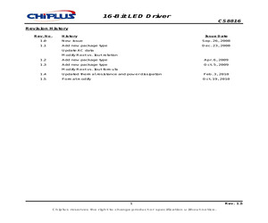 CS8816AF.pdf