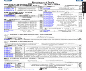 C8051F320-TB.pdf