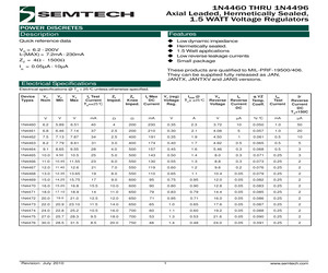 JANTX1N4477.pdf