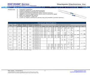 RNF12AAE215R.pdf