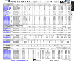 ADXL362BCCZ-R2.pdf