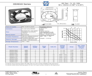 OD4010-05HB(M4).pdf