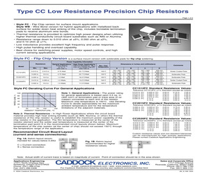 CC1512FC-0.33-1%.pdf