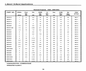 MS3024.pdf