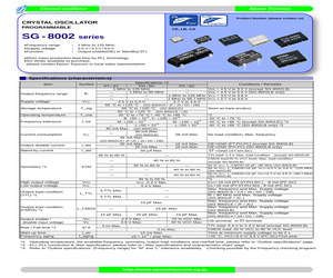 SG-8002CA32.000028M-PHCL3:ROHS.pdf